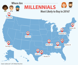 most affordable cities to move to charlotte NC north carolina michele veloso huntersville realty davidson cornelius keller williams lake norman